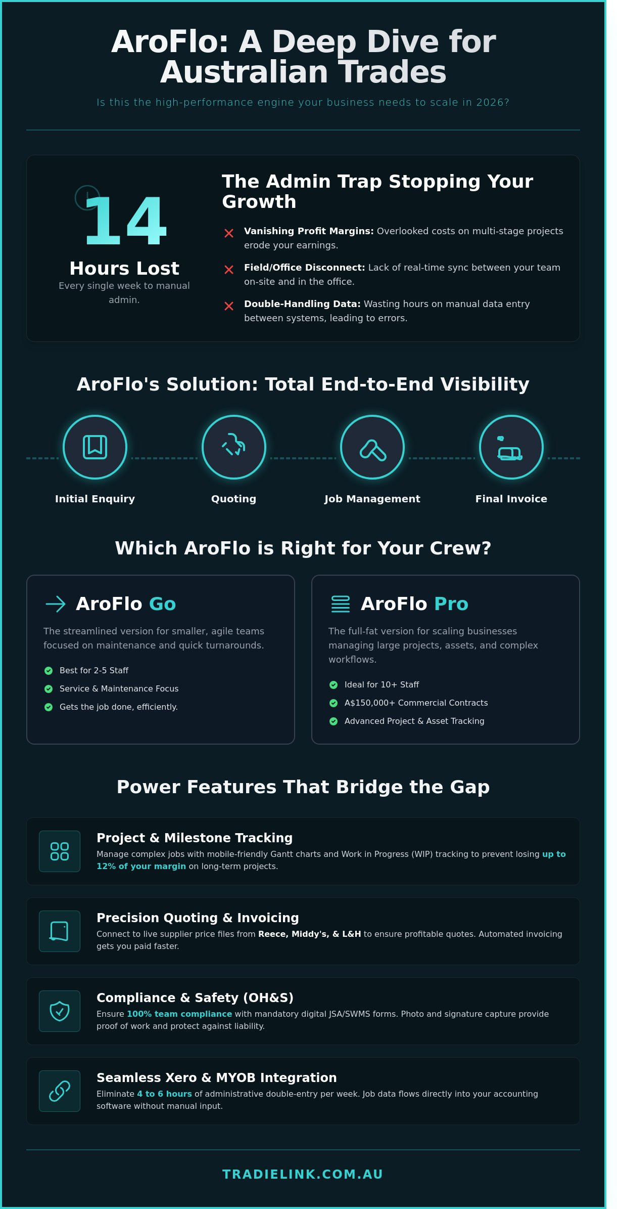 AroFlo Review 2026: Is This the Ultimate Job Management Tool for Your Trade?