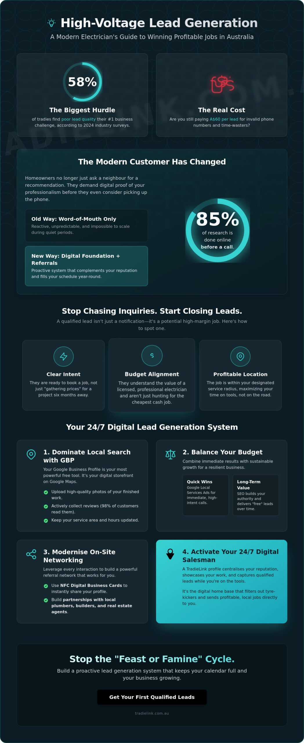 15 High-Voltage Electrician Lead Generation Ideas for 2026