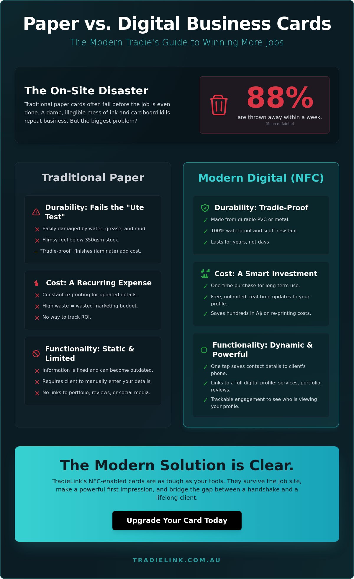 Business Cards Printing for Tradies: The 2026 Comparison Guide