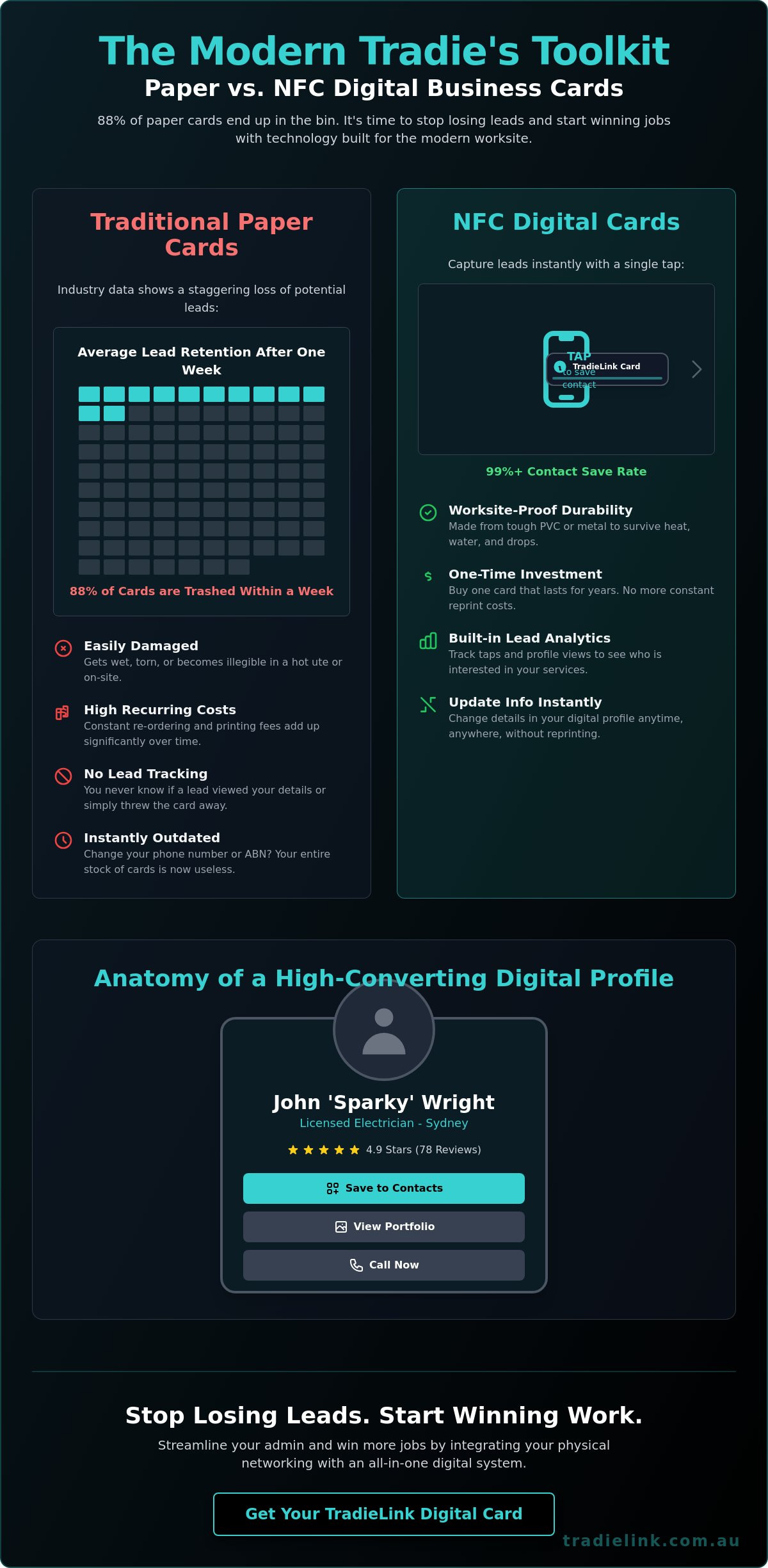 Business Cards for Tradies: The 2026 Comparison & Strategy Guide