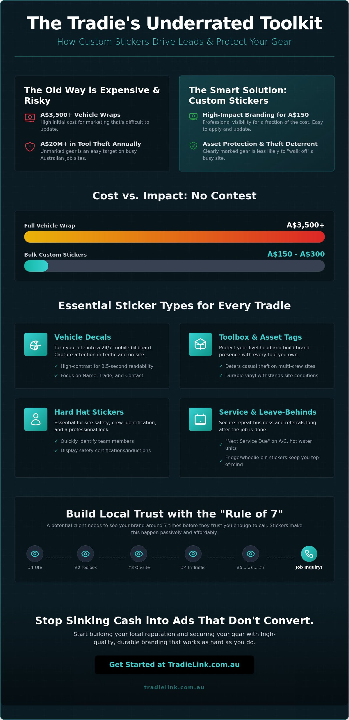 Custom Stickers for Tradies: The Ultimate Guide to Low-Cost Marketing in 2026
