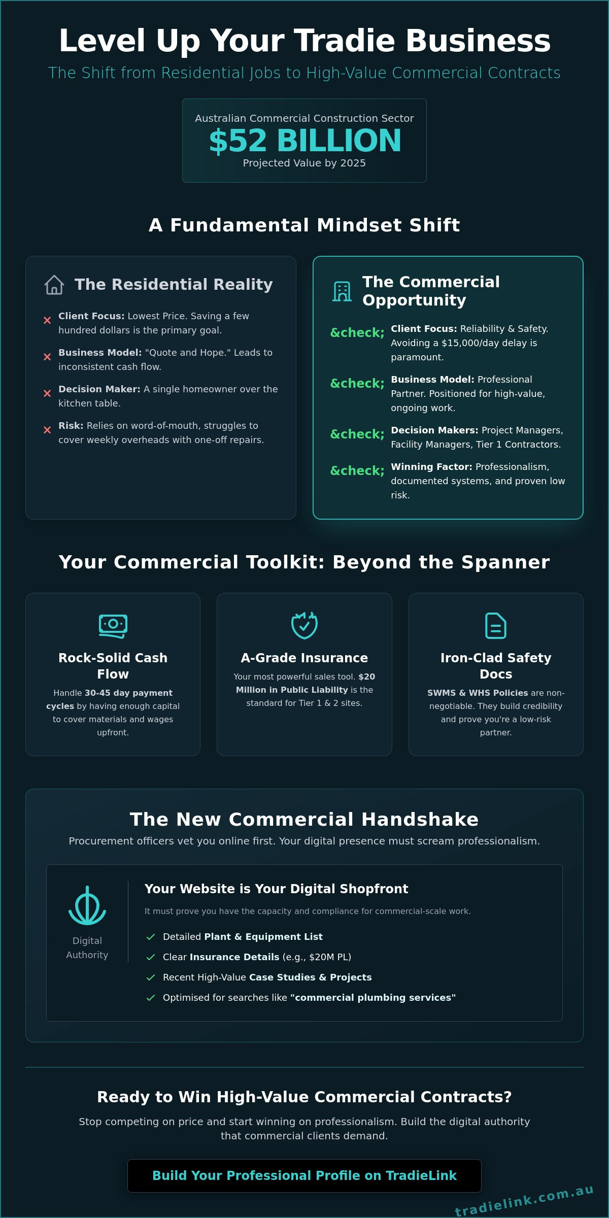 How to Get Commercial Building Contracts: A Strategic Guide for Aussie Tradies