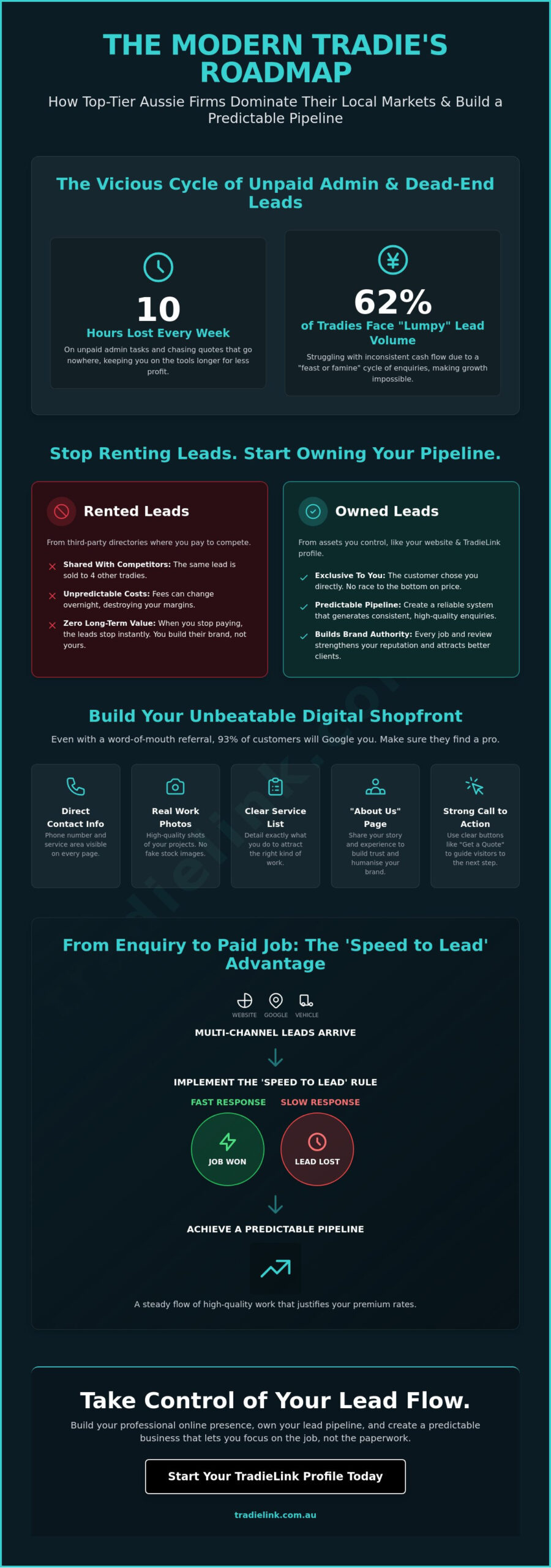 How to Get More Leads as a Tradie: The Ultimate 2026 Growth Guide