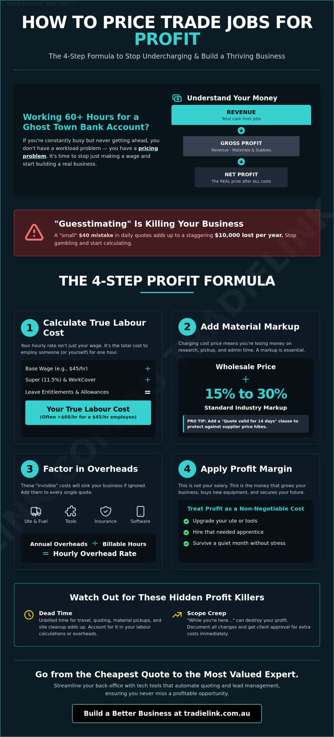 How to Price Trade Jobs for Profit: The Ultimate Australian Tradie Guide