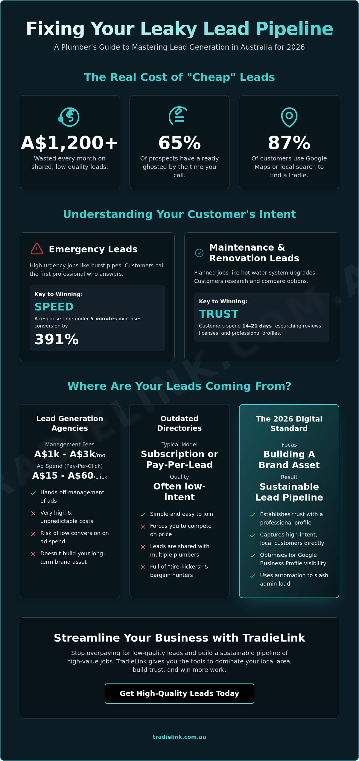 Lead Generation for Plumbers Australia: Your 2026 Strategy for High-Quality Jobs