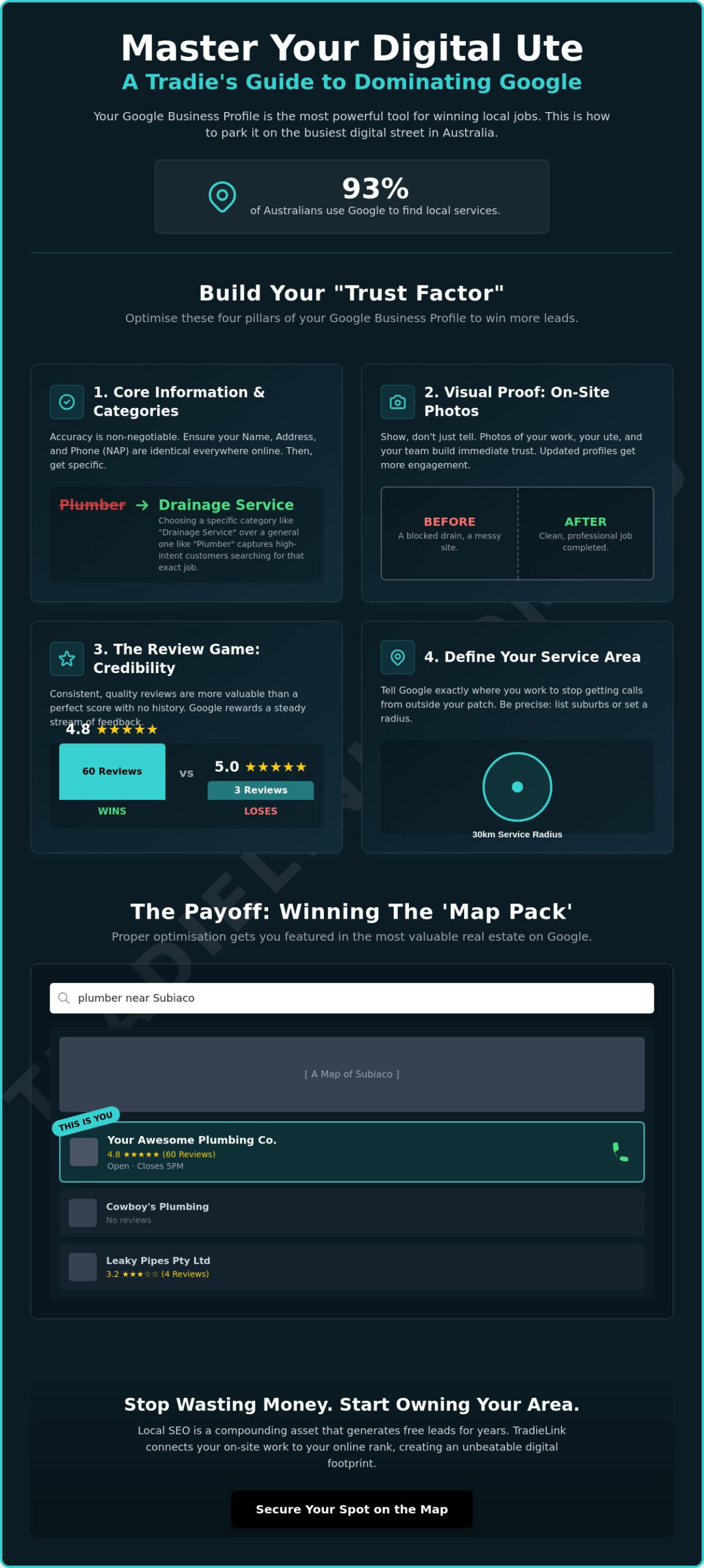Local SEO for Tradies: The 2026 Guide to Winning More Jobs
