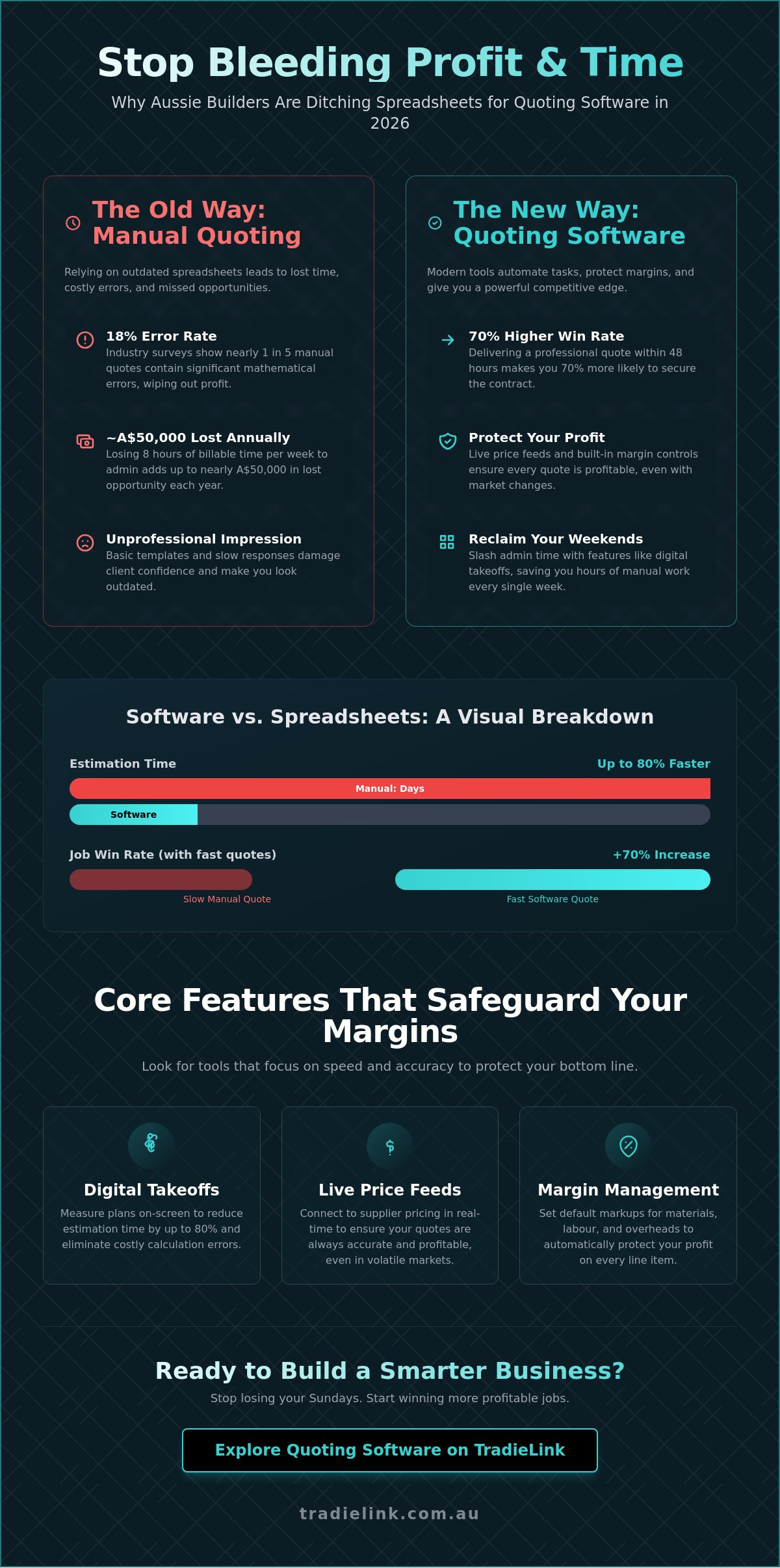 Quoting Software for Small Builders: The 2026 Buyer’s Guide for Aussies