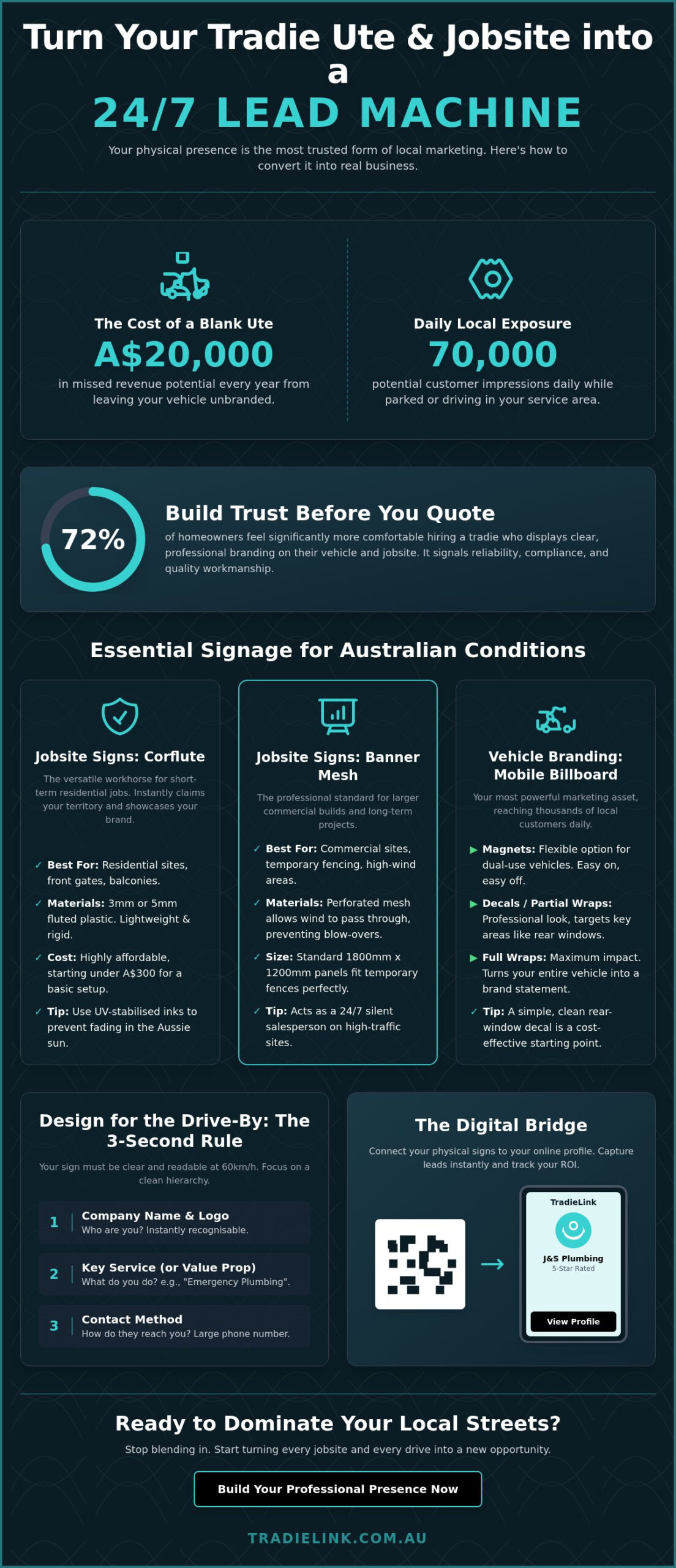 Signage for Tradies: The Ultimate Guide to Winning More Jobs in 2026