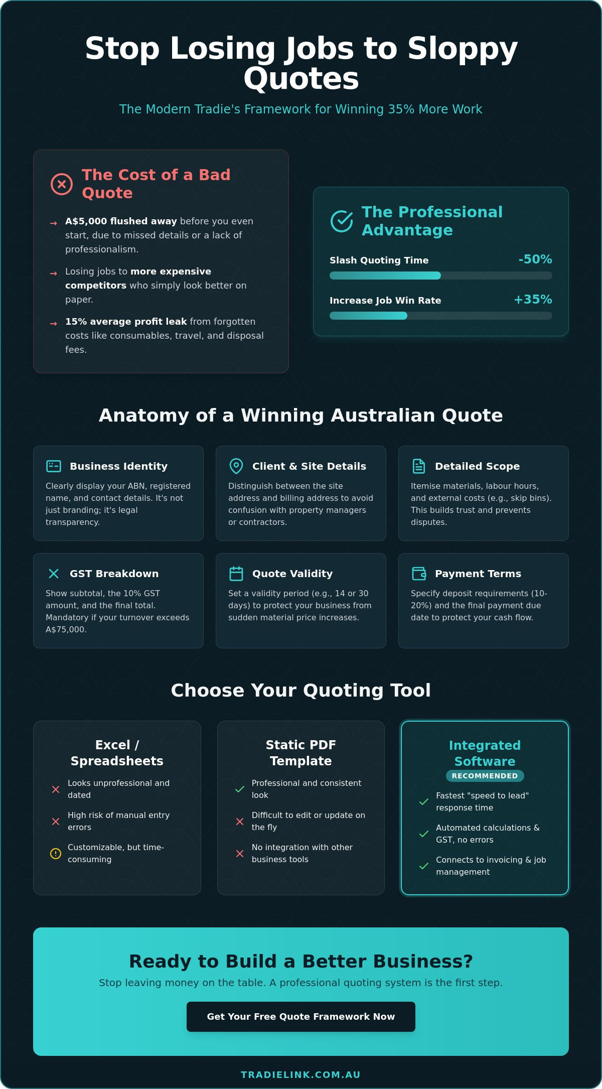 The Ultimate Tradie Quote Template Australia: A Guide to Winning More Work in 2026