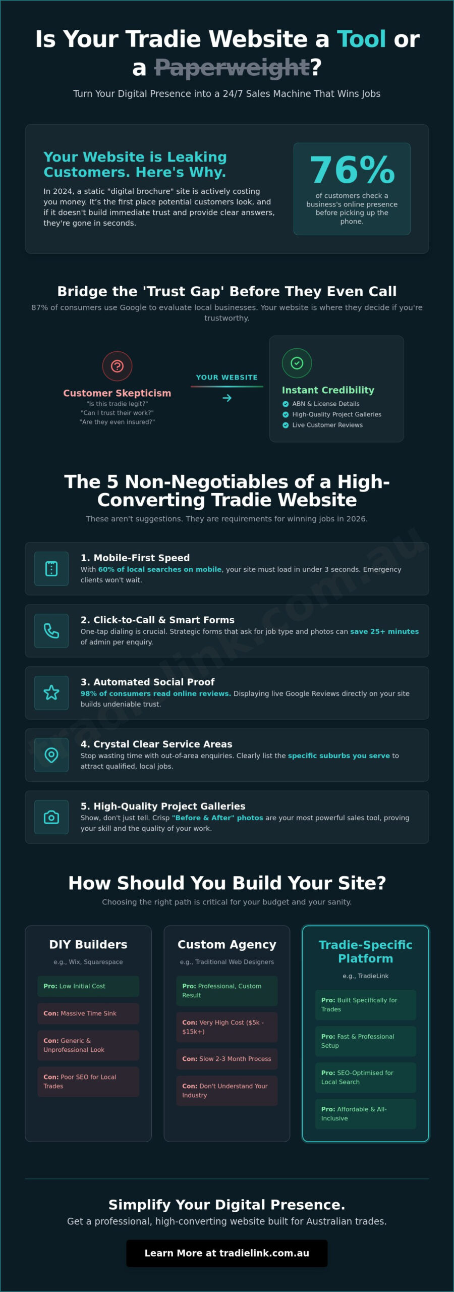 Website Design for Tradies: The Ultimate Guide to Winning More Jobs in 2026