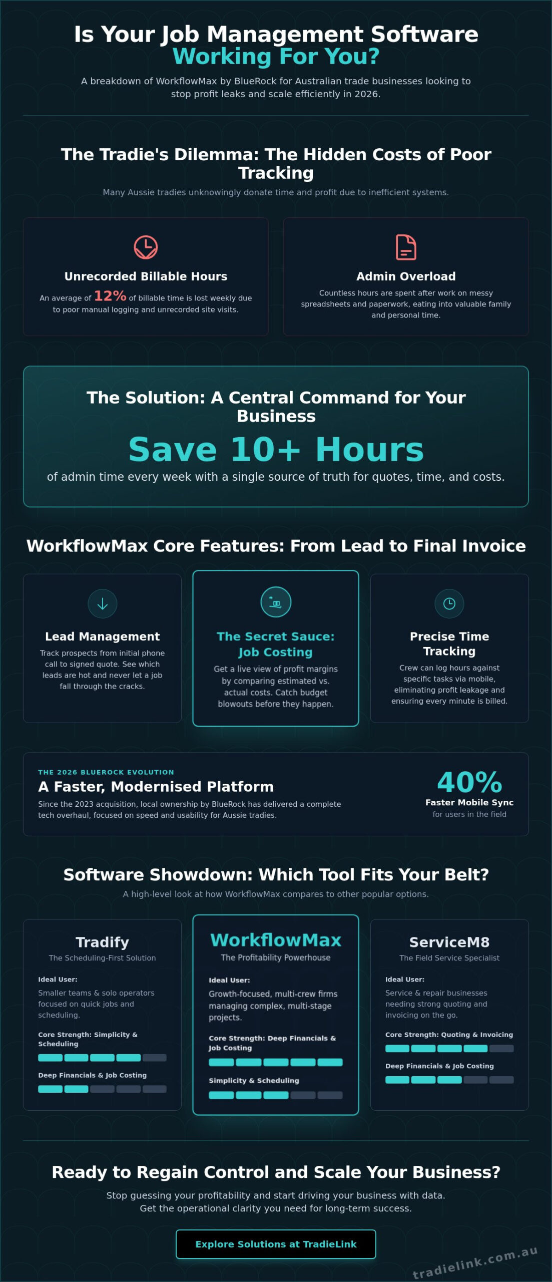 WorkflowMax Software Review 2026: The Aussie Tradie’s Guide to Job Management