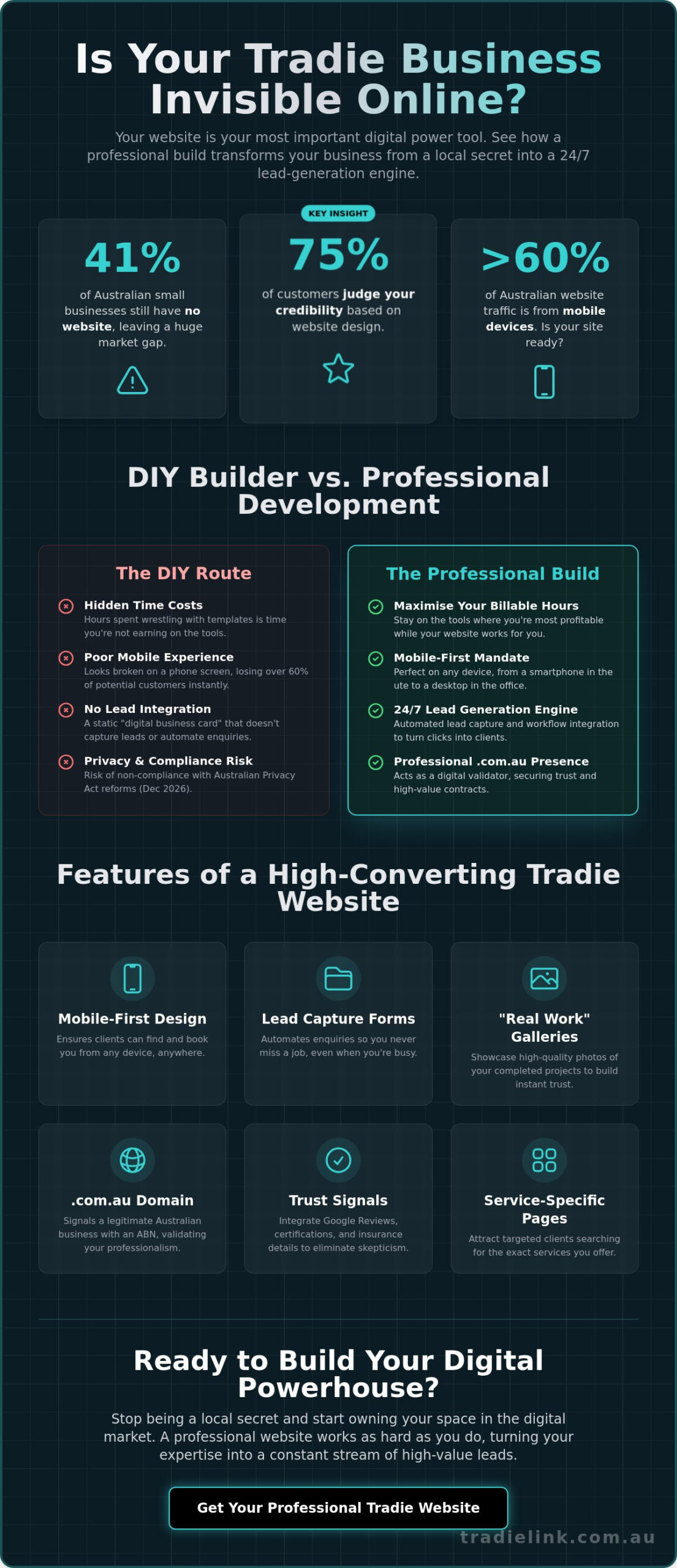 Custom Website for Tradies Australia: Build Your Digital Power Tool in 2026