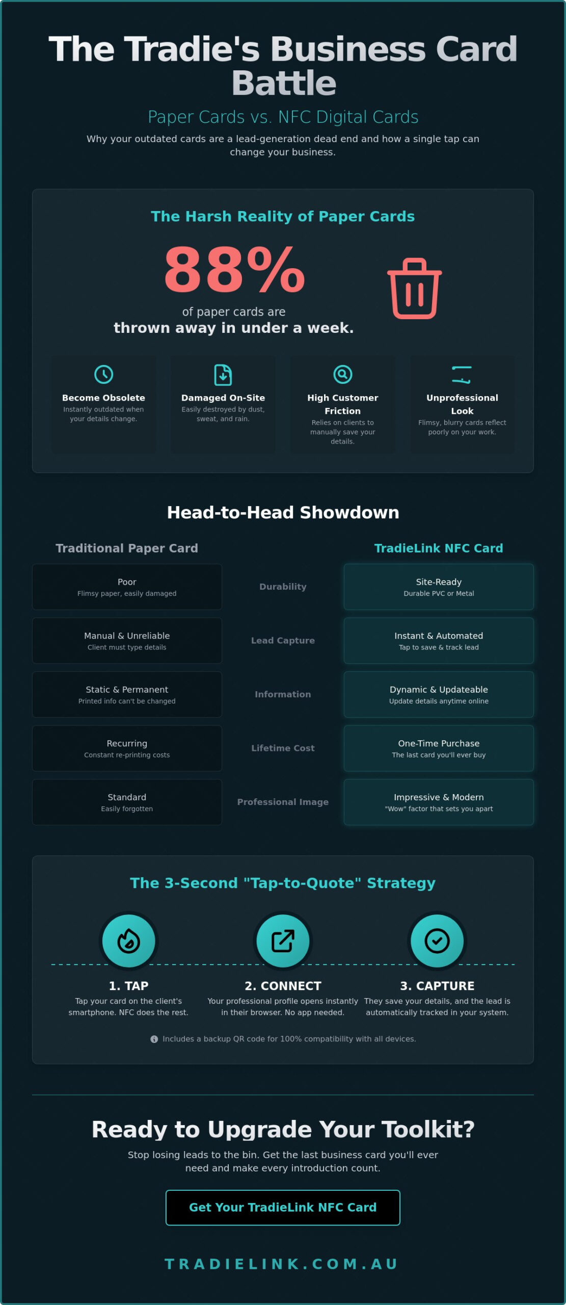 Digital Cards of Business for Tradies: The 2026 NFC & Lead-Gen Guide