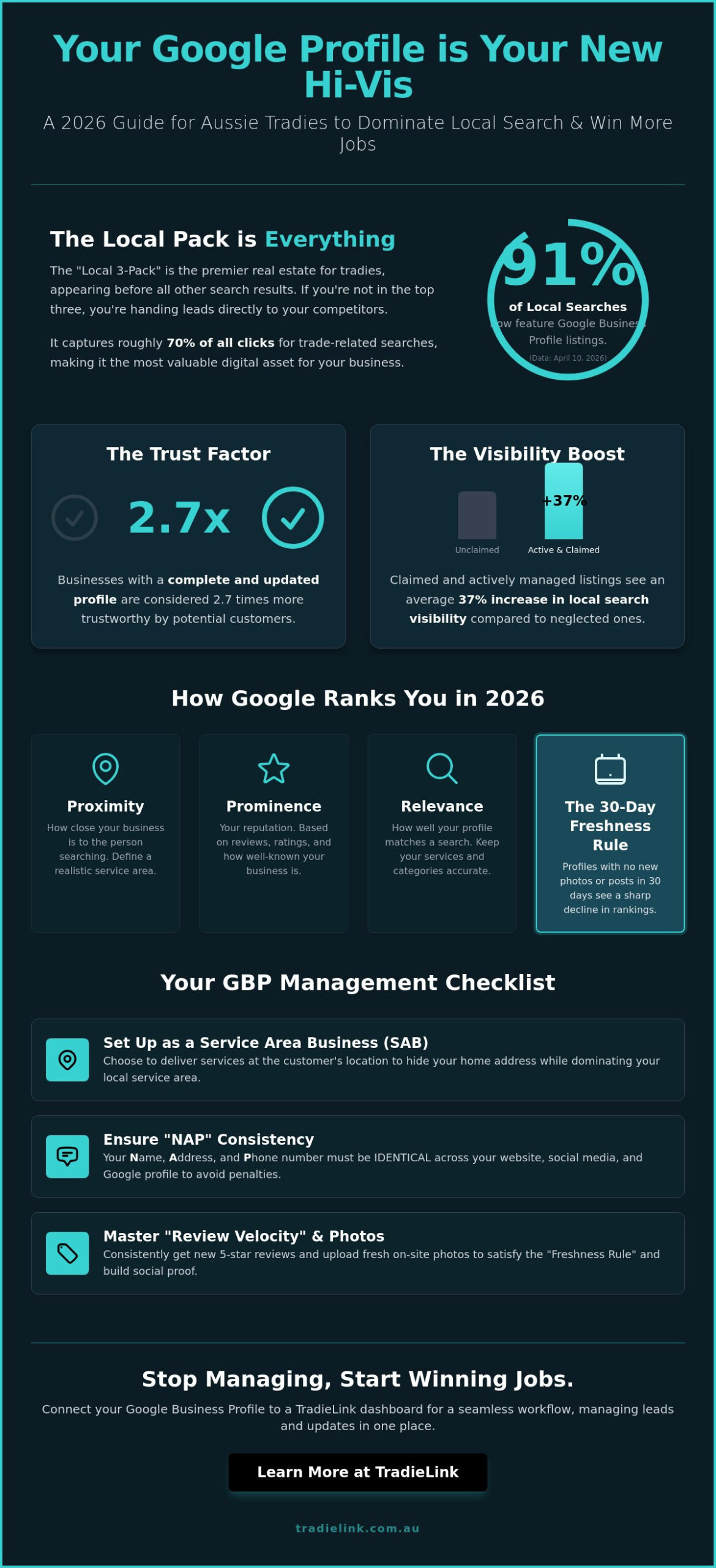 Google Business Profile Management for Tradies: The 2026 Growth Guide