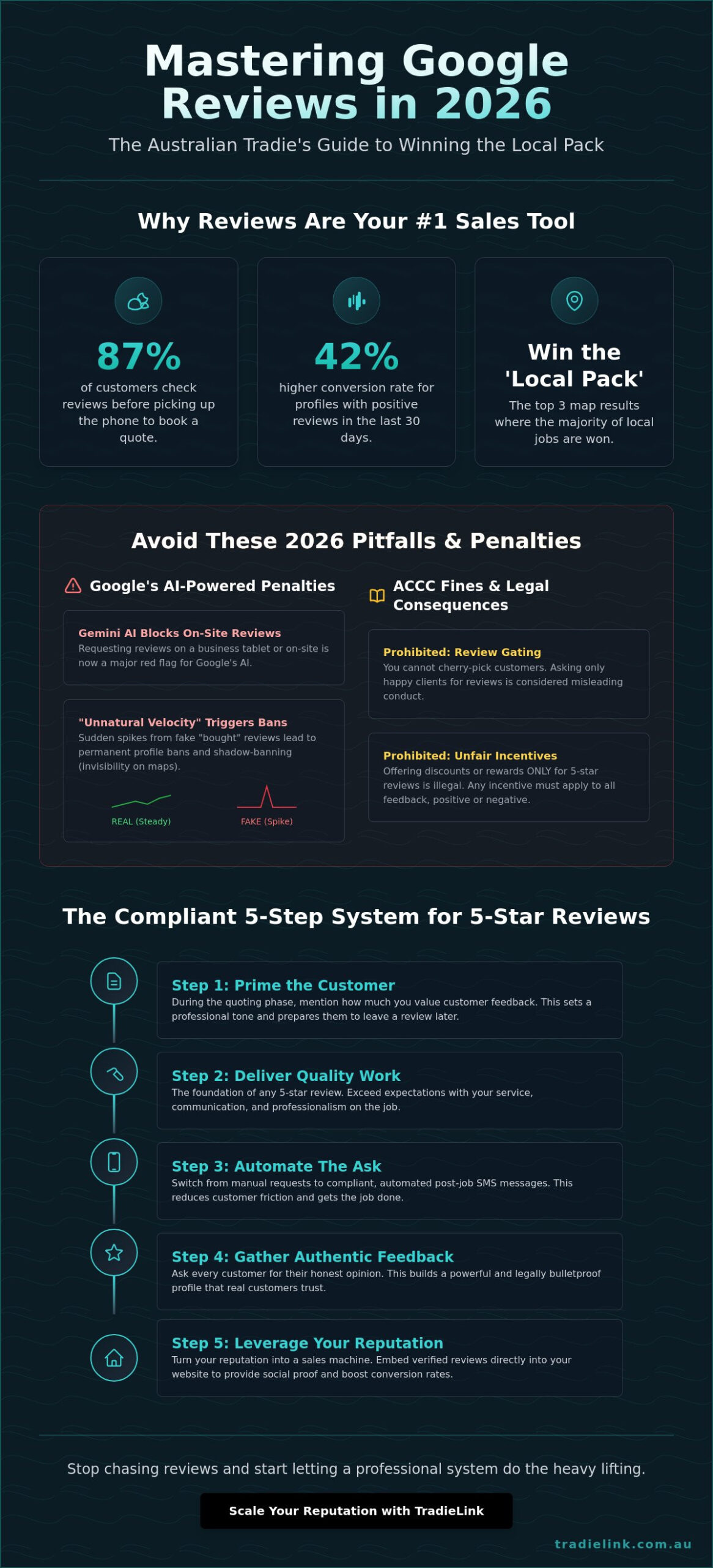 Google Reviews Australia: The 2026 Tradie’s Guide to Winning More Jobs