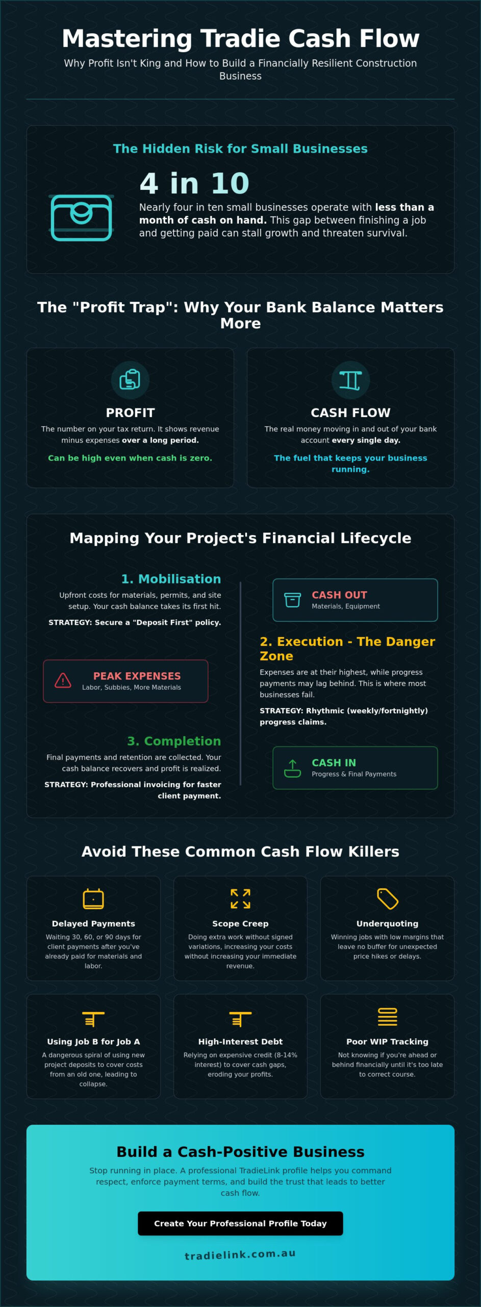 How to Manage Cash Flow in a Small Construction Business: The 2026 Tradie Guide