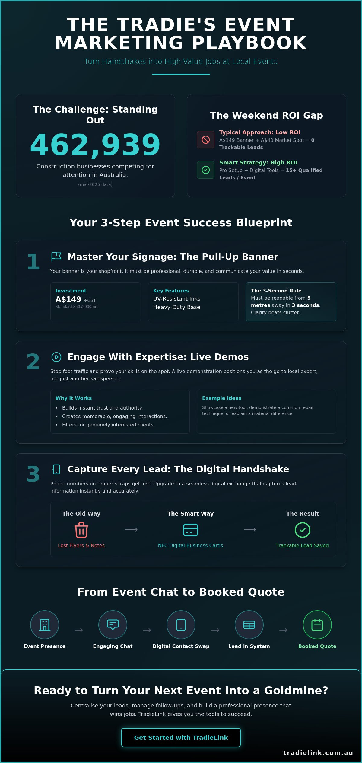 How to Market Your Trade Business at Local Events Australia: The 2026 Guide