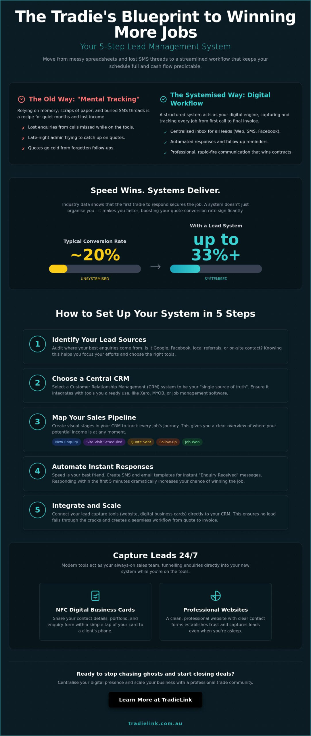 How to Set Up a Lead Management System for Tradies in Australia: The 2026 Guide