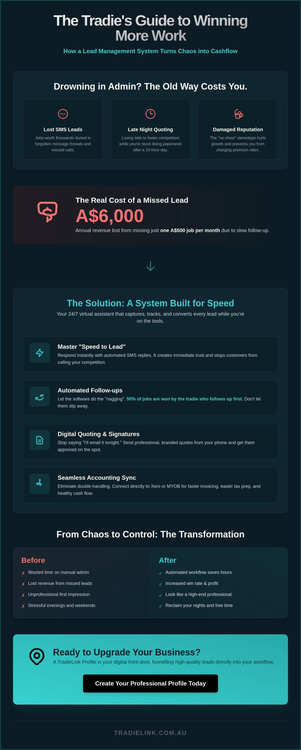 Lead Management System for Sole Trader Tradies Australia: 2026 Guide