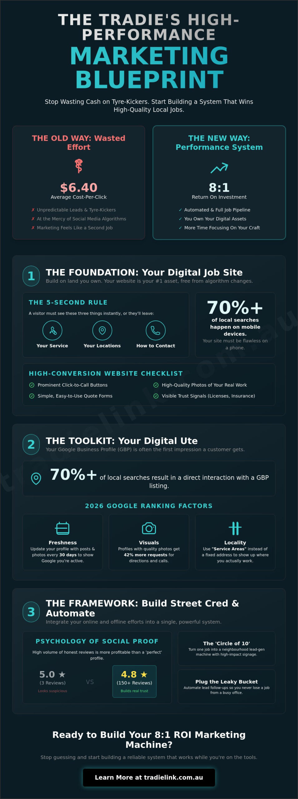 Marketing for Tradies: The Ultimate 2026 Guide to Winning More Jobs
