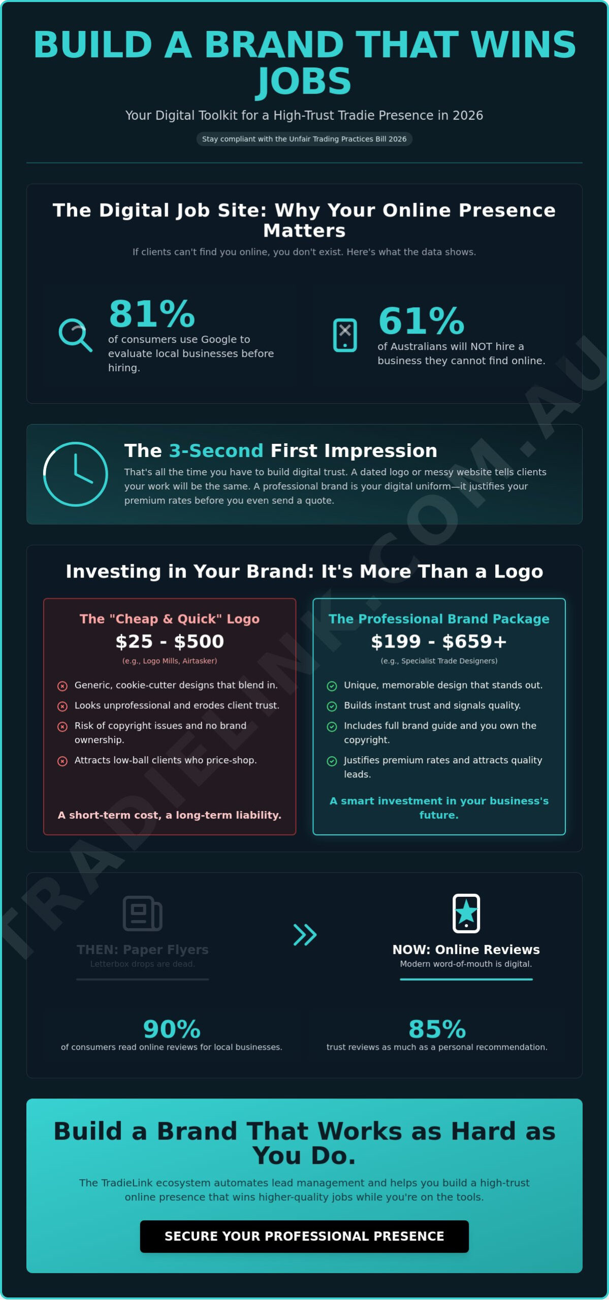The Tradie Guide to Building a Professional Online Presence in 2026