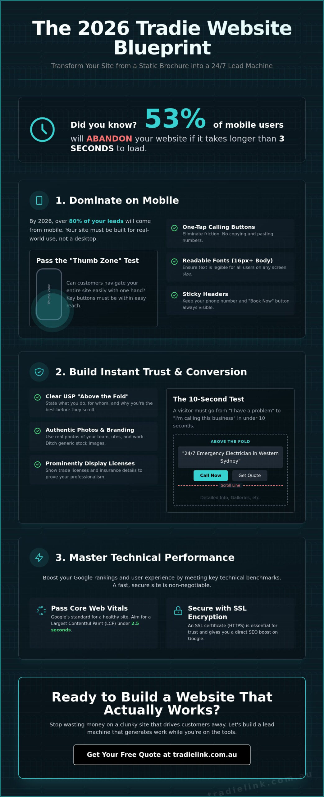 Tradie Website Design Checklist: 5 Must-Haves to Win More Jobs in 2026