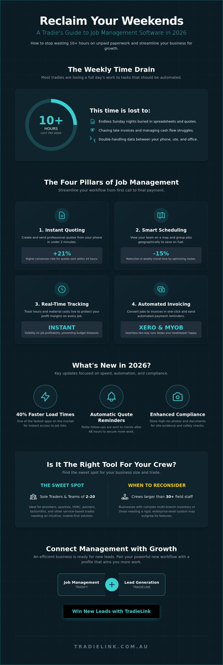Tradify Review 2026: Is It Still the Best Job Management Tool for Aussie Tradies?